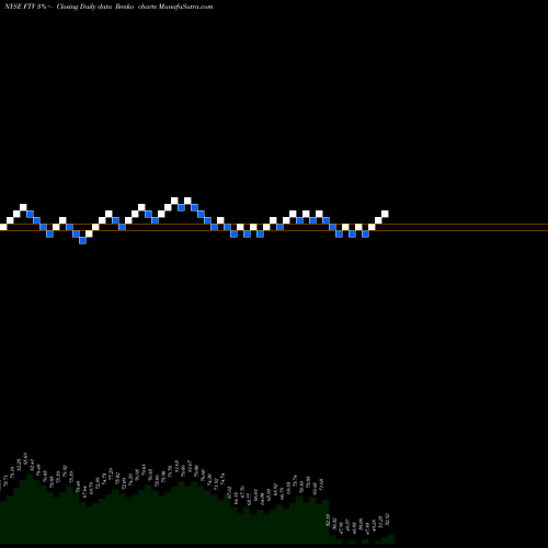 Free Renko charts Fortive Corporation FTV share NYSE Stock Exchange 