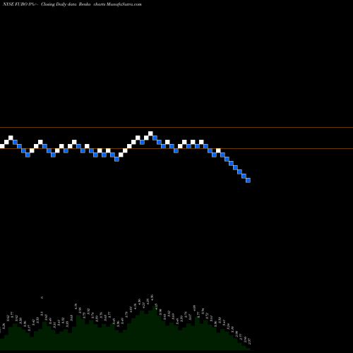 Free Renko charts Fubotv Inc FUBO share NYSE Stock Exchange 