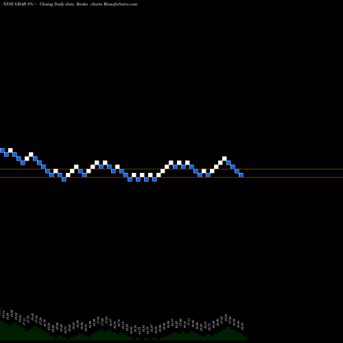 Free Renko charts Guggenheim Taxable Municipal Managed Duration Trst GBAB share NYSE Stock Exchange 