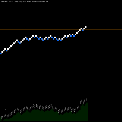 Free Renko charts Greenbrier Companies, Inc. (The) GBX share NYSE Stock Exchange 
