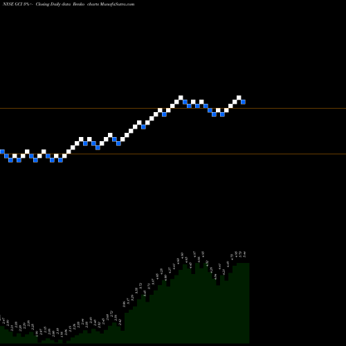 Free Renko charts TEGNA Inc. GCI share NYSE Stock Exchange 