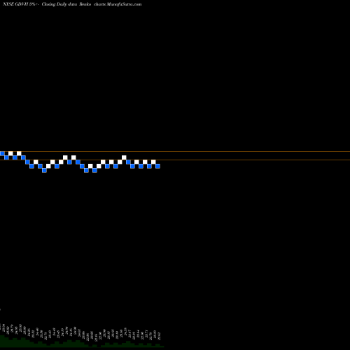 Free Renko charts Gabelli Dividend & Income Trust [Gdv/Ph] GDV-H share NYSE Stock Exchange 