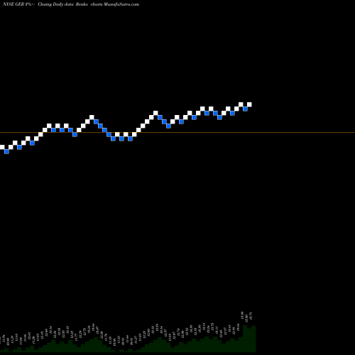 Free Renko charts Goldman Sachs MLP Energy Renaissance Fund GER share NYSE Stock Exchange 