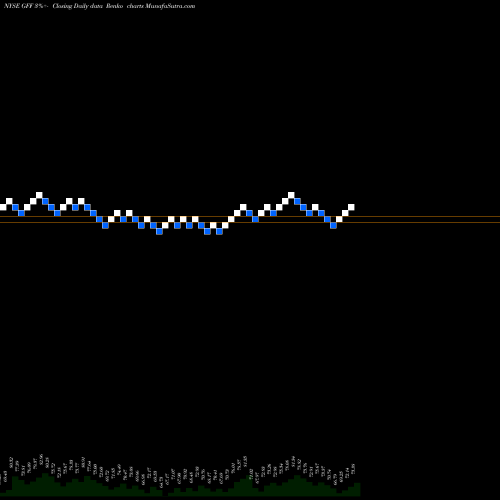 Free Renko charts Griffon Corporation GFF share NYSE Stock Exchange 