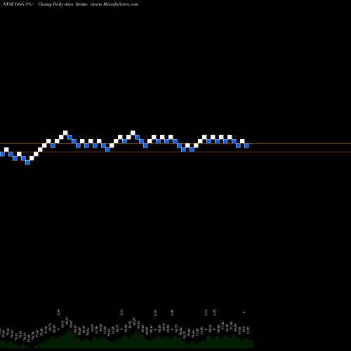 Free Renko charts Graco Inc. GGG share NYSE Stock Exchange 