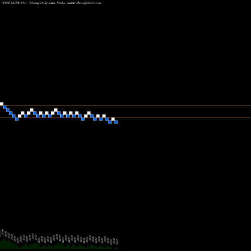 Free Renko charts Gabelli Multimedia Trust Inc [Ggt/Pe] GGT-E share NYSE Stock Exchange 
