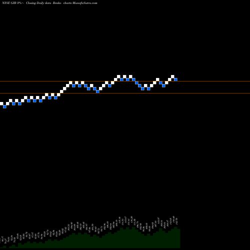 Free Renko charts CGI Inc. GIB share NYSE Stock Exchange 