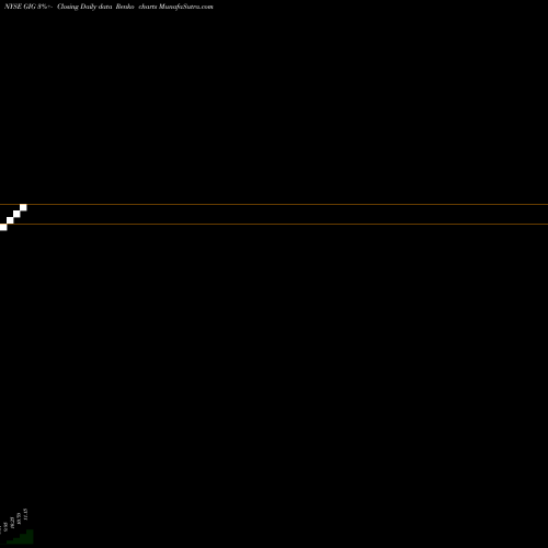 Free Renko charts GigCapital, Inc. GIG share NYSE Stock Exchange 