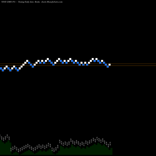 Free Renko charts Gigamon Inc GIMO share NYSE Stock Exchange 