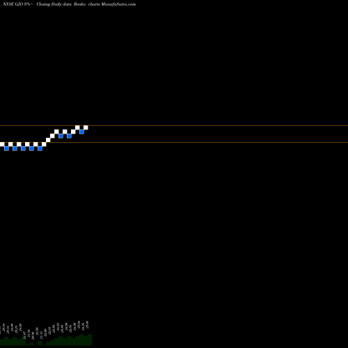 Free Renko charts STRATS Trust GJO share NYSE Stock Exchange 