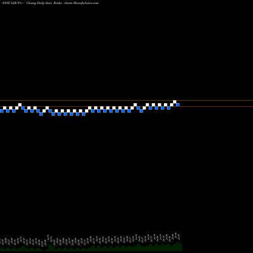 Free Renko charts Synthetic Fixed-Income Securities, Inc. GJR share NYSE Stock Exchange 