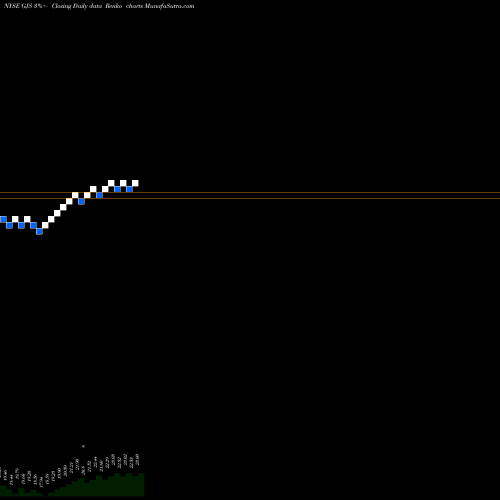 Free Renko charts STRATS Trust GJS share NYSE Stock Exchange 