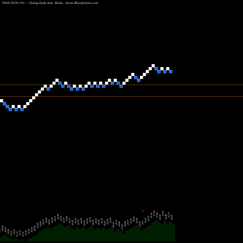 Free Renko charts Gaslog Partners LP [Glop/Pg] GLO-G share NYSE Stock Exchange 