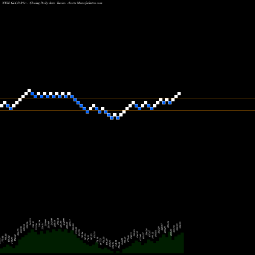 Free Renko charts Globant S.A. GLOB share NYSE Stock Exchange 