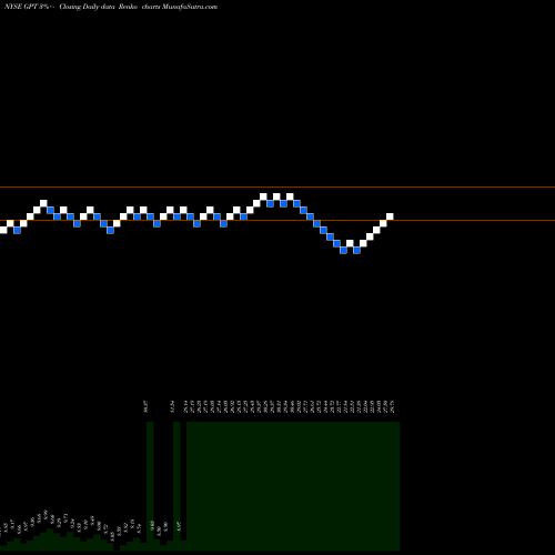 Free Renko charts Gramercy Capital GPT share NYSE Stock Exchange 