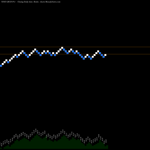 Free Renko charts GrubHub Inc. GRUB share NYSE Stock Exchange 