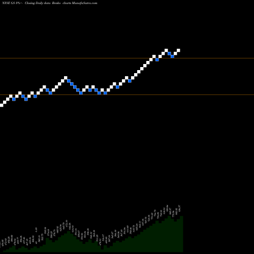 Free Renko charts Goldman Sachs Group, Inc. (The) GS share NYSE Stock Exchange 