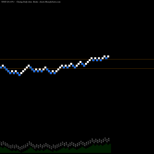 Free Renko charts Goldman Sachs Pfd GS-A share NYSE Stock Exchange 