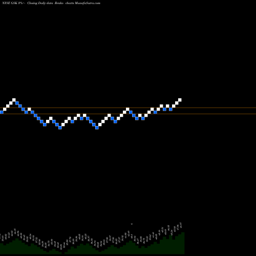 Free Renko charts GlaxoSmithKline PLC GSK share NYSE Stock Exchange 