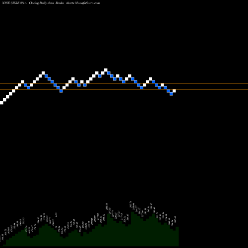 Free Renko charts Guidewire Software, Inc. GWRE share NYSE Stock Exchange 