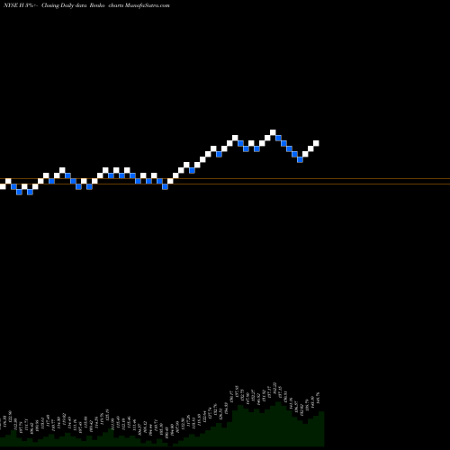 Free Renko charts Hyatt Hotels Corporation H share NYSE Stock Exchange 
