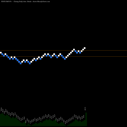 Free Renko charts Harman International Industries Inc HAR share NYSE Stock Exchange 
