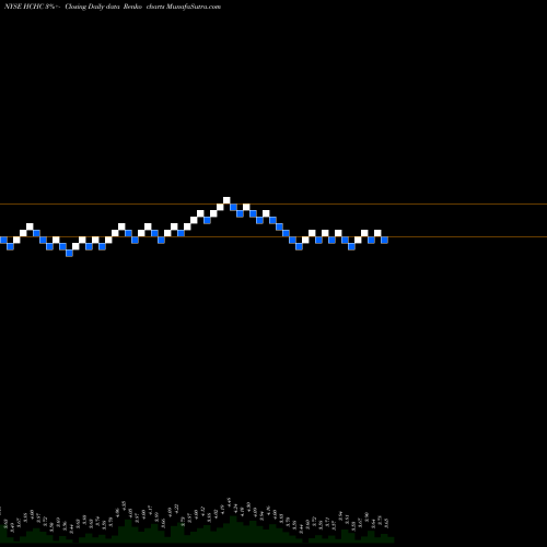 Free Renko charts HC2 Holdings, Inc. HCHC share NYSE Stock Exchange 