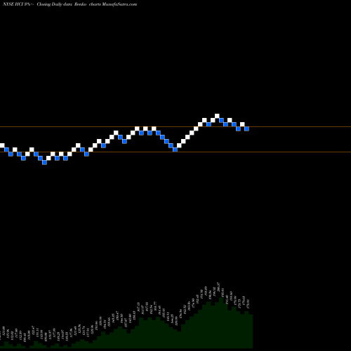 Free Renko charts HCI Group, Inc. HCI share NYSE Stock Exchange 