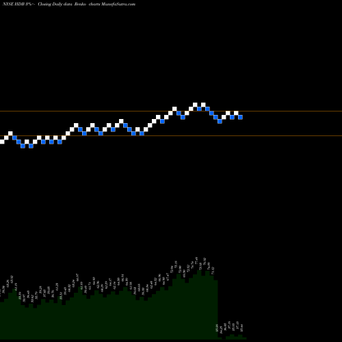 Free Renko charts HDFC Bank Limited HDB share NYSE Stock Exchange 