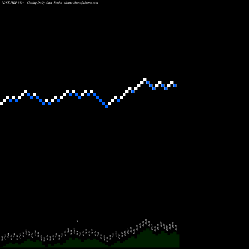 Free Renko charts Holly Energy Partners, L.P. HEP share NYSE Stock Exchange 