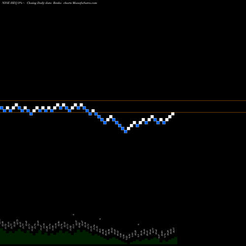 Free Renko charts John Hancock Hedged Equity & Income Fund HEQ share NYSE Stock Exchange 