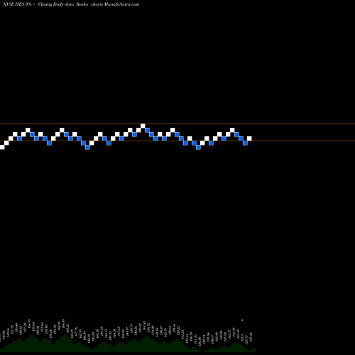 Free Renko charts Hess Corporation HES share NYSE Stock Exchange 