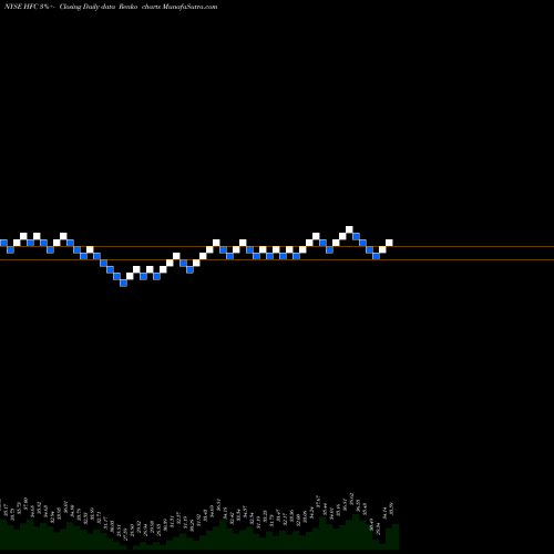 Free Renko charts HollyFrontier Corporation HFC share NYSE Stock Exchange 