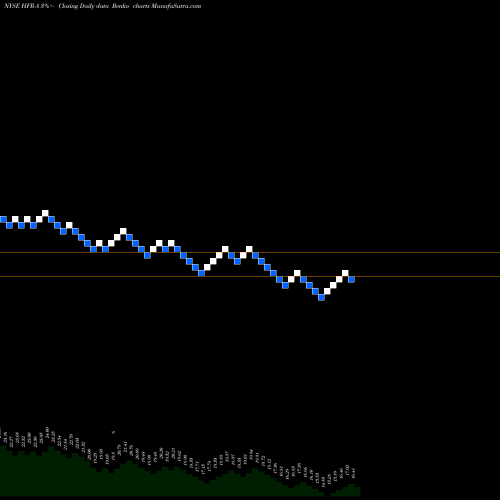 Free Renko charts Highland Income Fund [Hfro/Pa] HFR-A share NYSE Stock Exchange 