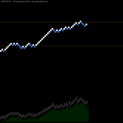 Free Renko charts Hartford Financial Services Group, Inc. (The) HIG share NYSE Stock Exchange 