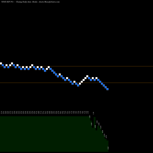 Free Renko charts MS Structured Asset Corp Saturns GE Cap Corp Series 2002-14 HJV share NYSE Stock Exchange 