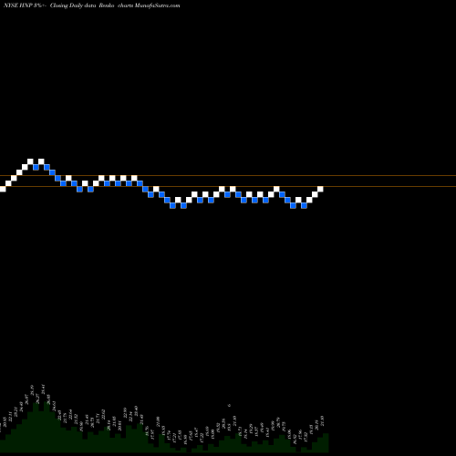 Free Renko charts Huaneng Power International, Inc. HNP share NYSE Stock Exchange 