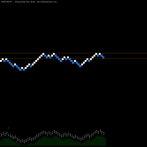 Free Renko charts Healthcare Realty Trust Incorporated HR share NYSE Stock Exchange 
