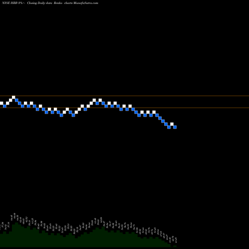 Free Renko charts H&R Block, Inc. HRB share NYSE Stock Exchange 
