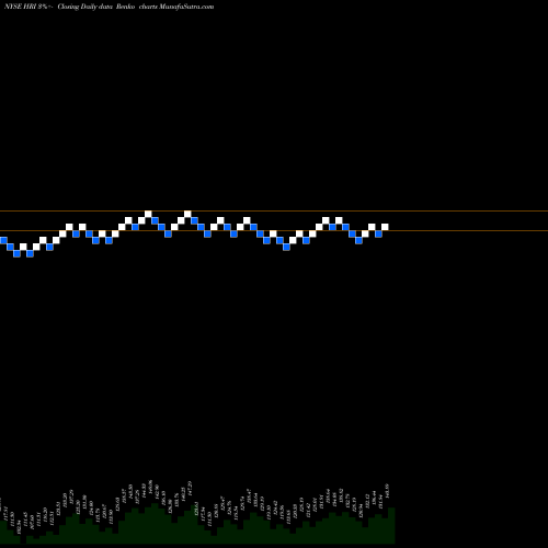 Free Renko charts Herc Holdings Inc. HRI share NYSE Stock Exchange 