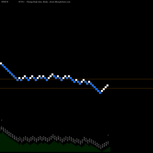 Free Renko charts Hershey Company (The) HSY share NYSE Stock Exchange 