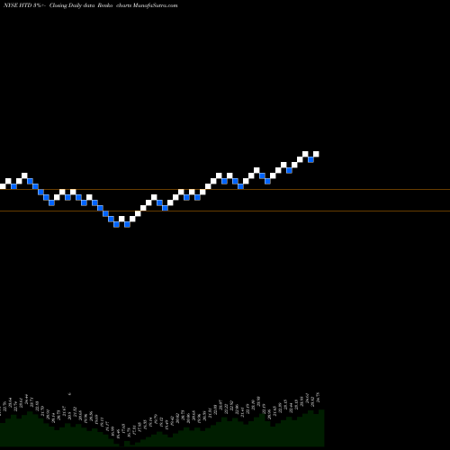 Free Renko charts John Hancock Tax Advantaged Dividend Income Fund HTD share NYSE Stock Exchange 