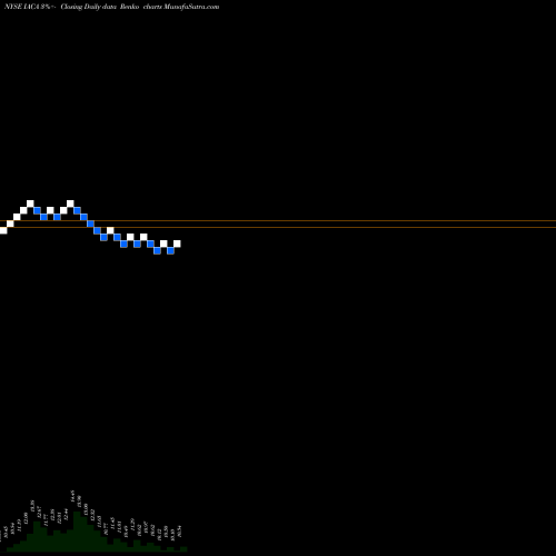 Free Renko charts ION Acquisition Corp 1 Ltd Cl A IACA share NYSE Stock Exchange 