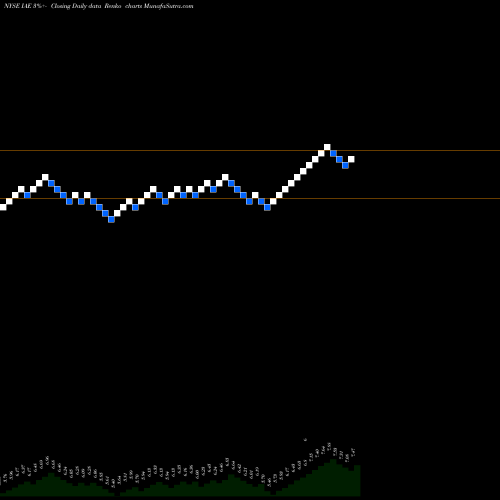 Free Renko charts Voya Asia Pacific High Dividend Equity Income Fund IAE share NYSE Stock Exchange 