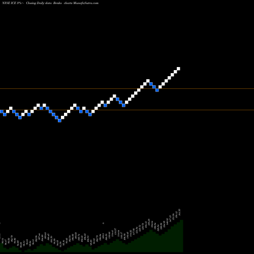Free Renko charts Intercontinental Exchange Inc. ICE share NYSE Stock Exchange 