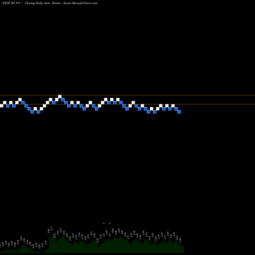 Free Renko charts Ihuman Inc ADR IH share NYSE Stock Exchange 