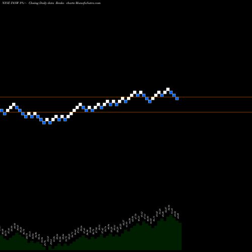 Free Renko charts International Seaways, Inc. INSW share NYSE Stock Exchange 