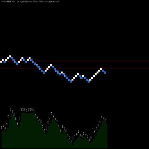 Free Renko charts Social Capital Hedosophia V WT [Ipoe/W] IPO.Y share NYSE Stock Exchange 