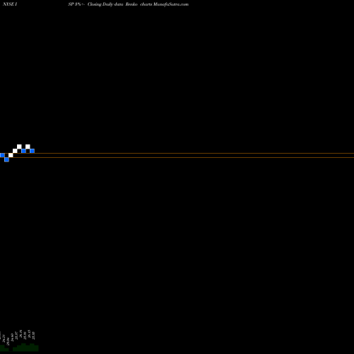 Free Renko charts ING Group ISP share NYSE Stock Exchange 