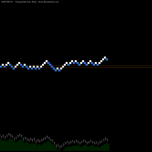 Free Renko charts INVESCO MORTGAGE CAPITAL INC IVR share NYSE Stock Exchange 